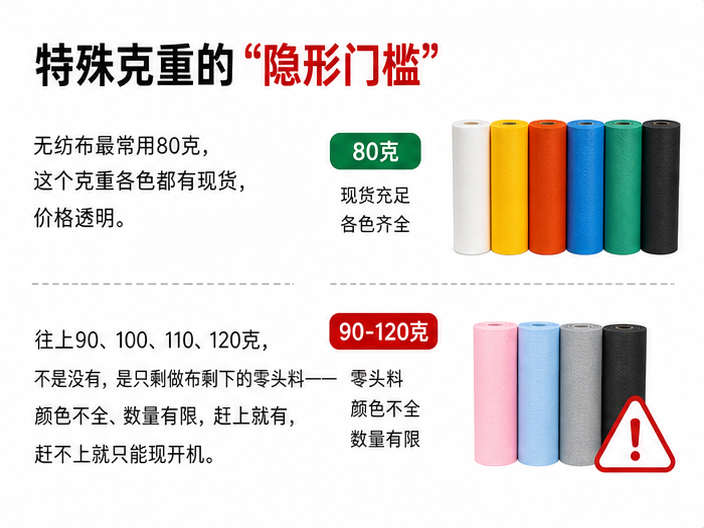 特殊克重无纺布袋能做吗？揭开源头工厂的克重与余料真相