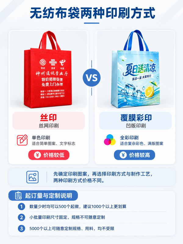 无纺布袋100个能定做吗？起订量与印刷工艺这样定