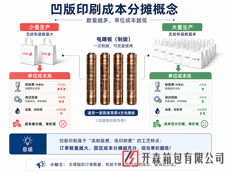 17841820101030.png 插图2-成本分摊对比-4x3.png